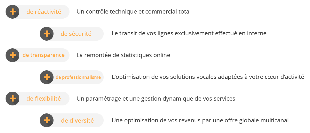 Le service Audiotel chez Télémaque