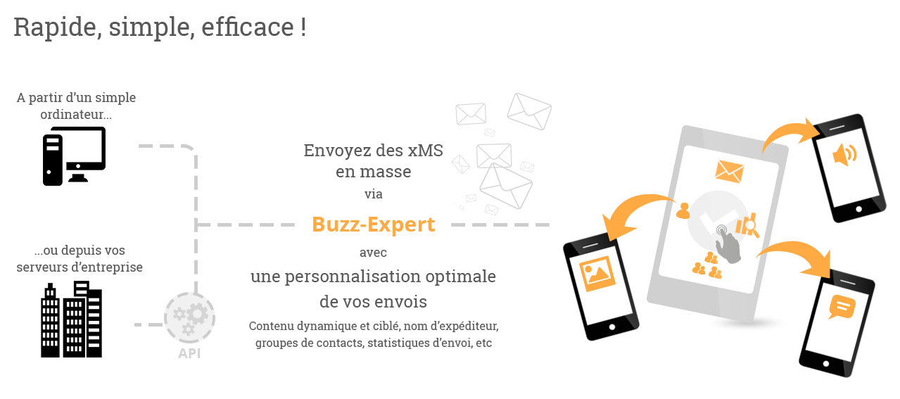 envoi de SMS www.buzz-expert.fr
